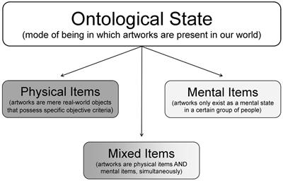 The Ambiguity of Artworks –A Guideline for Empirical Aesthetics Research with Artworks as Stimuli